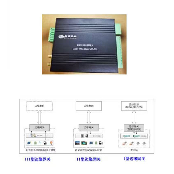 邊緣計算網關